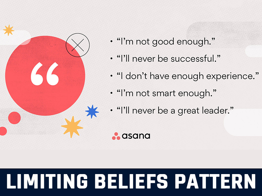Limiting beliefs pattern