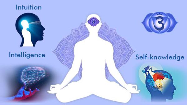 Tune To Abundance With 7 Chakras - Spiritual Blogs Of Sakhashree